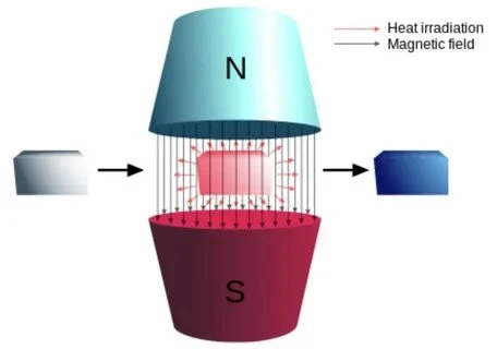 Magnetic Refrigeration Market Based on Comprehensive Future Insights and Technological Advancement