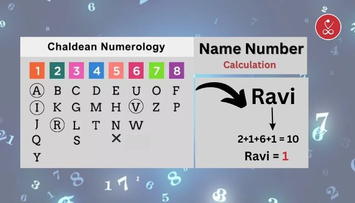 Name Number? Unlocking the Secrets Behind Numerology