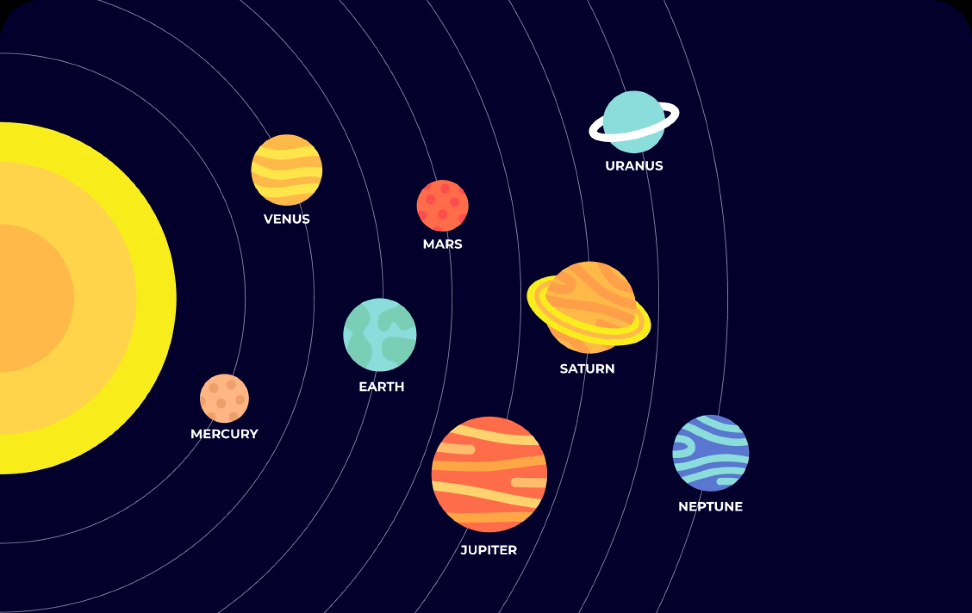 How to Build a Personalized Horoscope App Using a Natal Chart API?