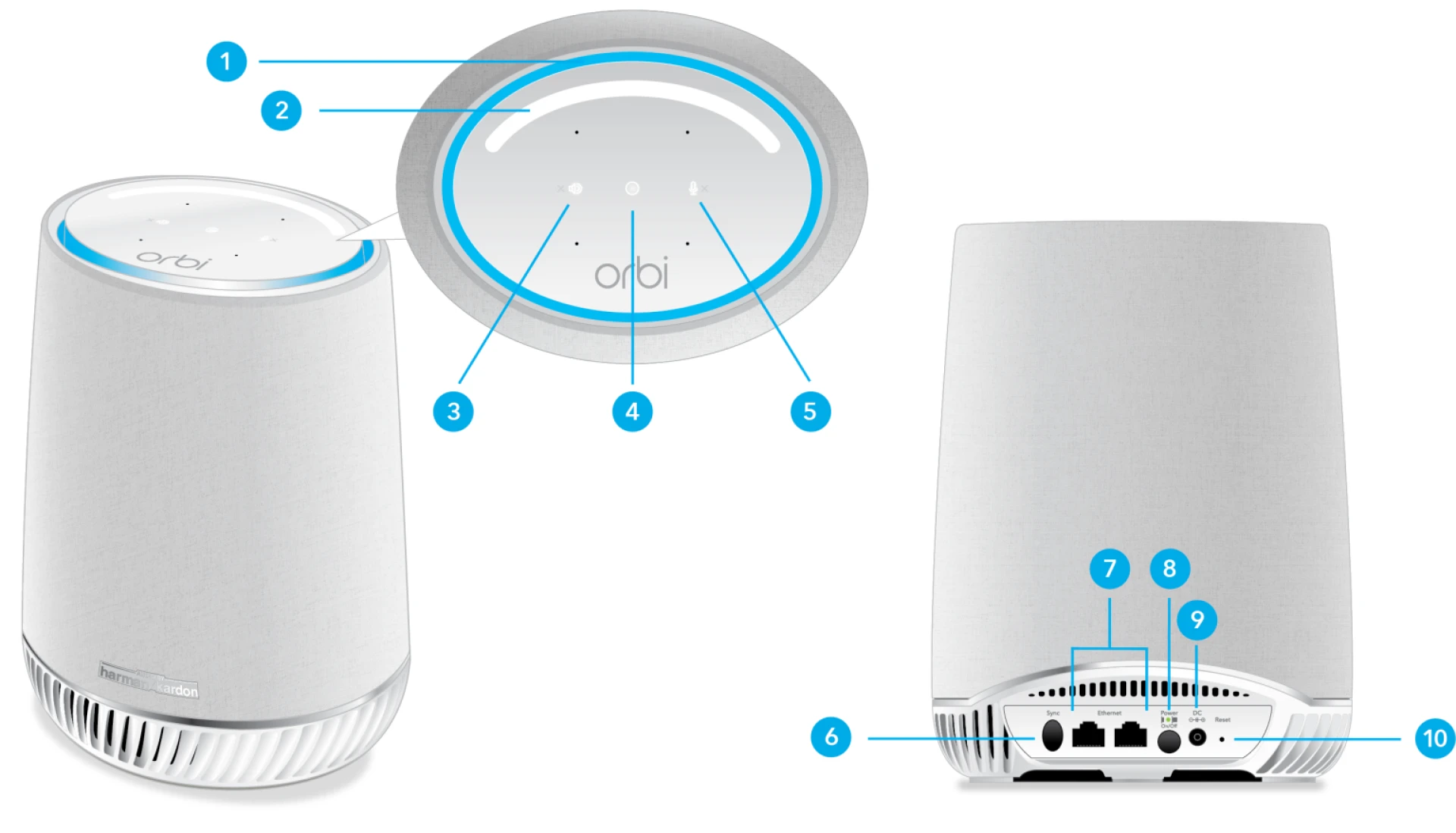 Easy Setup Guide for Your Orbi Mesh WiFi System