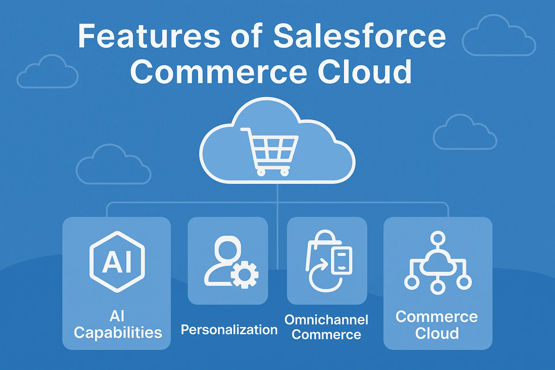 What are the Features of the Salesforce Commerce Cloud?