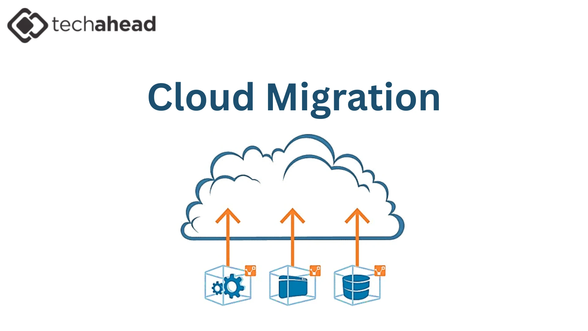 Cloud Migration: Building Resilience and Driving Innovation in Modern Business