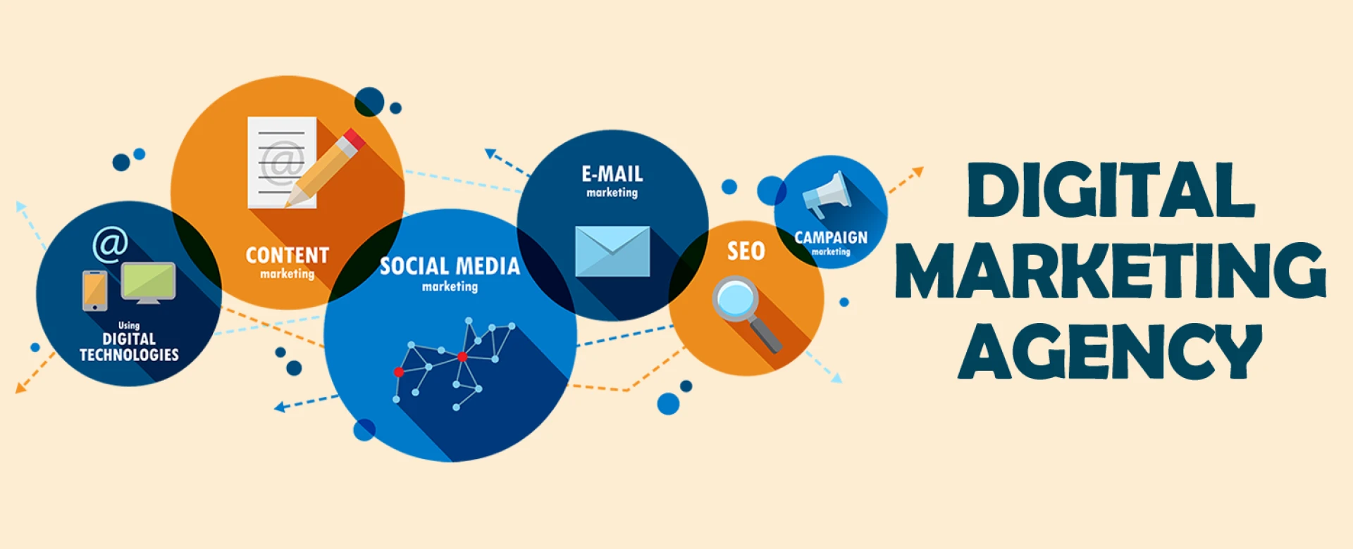 Top Digital Marketing Agencies in Gurgaon Delivering SEO, PPC, and Social Media Expertise