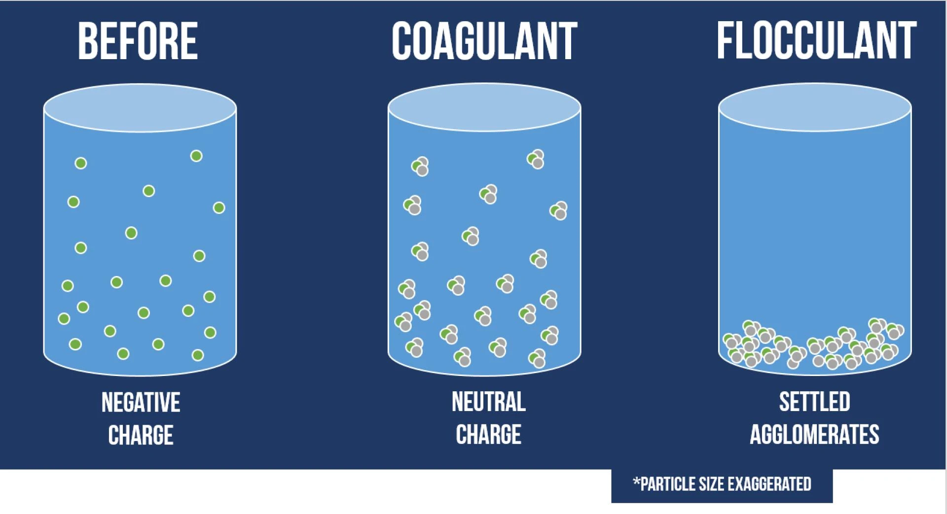 Understanding Coagulation and Flocculation in Water Treatment