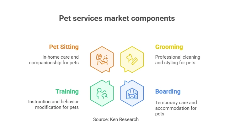 Global Pet Services Market Expands Amid Rising Pet Ownership and Humanization Trends