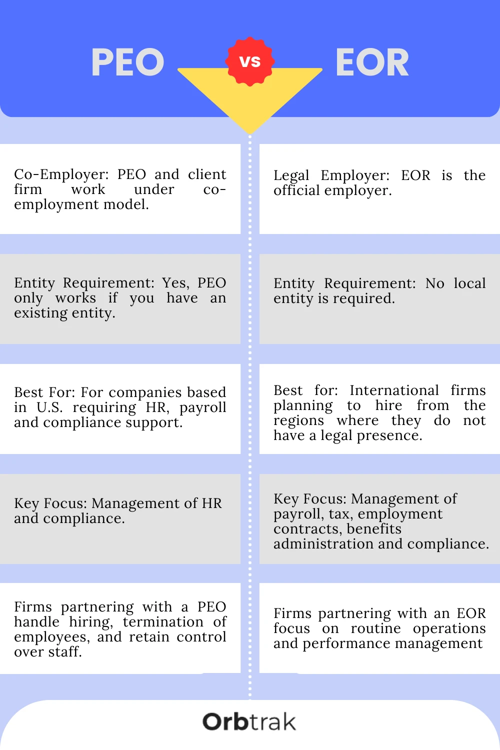 Employer of Record (EOR) vs Professional Employer Organization (PEO): What's the difference?