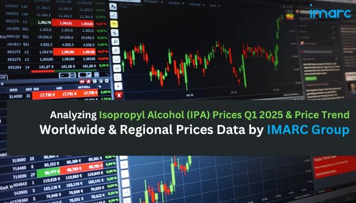 Isopropyl Alcohol Price Chart and Analysis