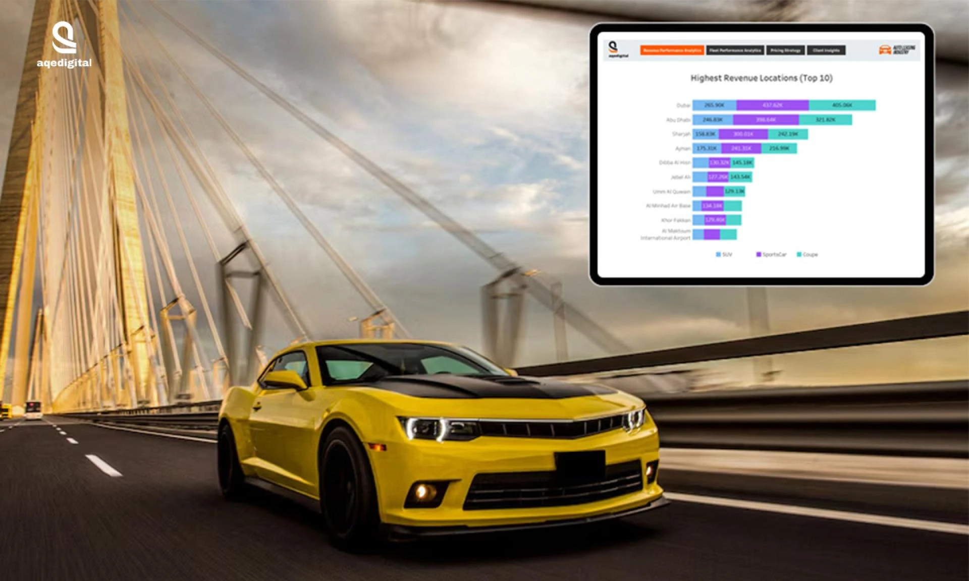 AI in UAE Car Rentals: How Smart Technology is Redefining Fleet Management, Customer Experience & Profits