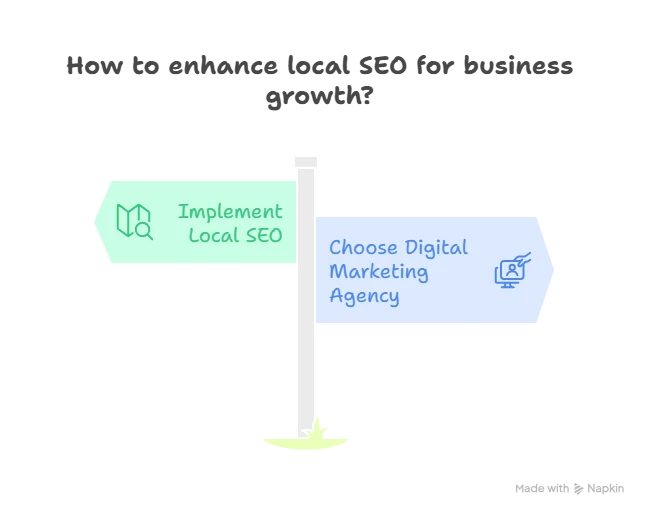 The Complete Guide to Local SEO Services in 2025