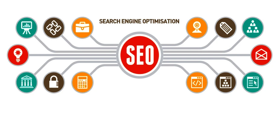 The Most Excellent Strategy to Dominate Online is SEO SERVICES IN SYDNEY