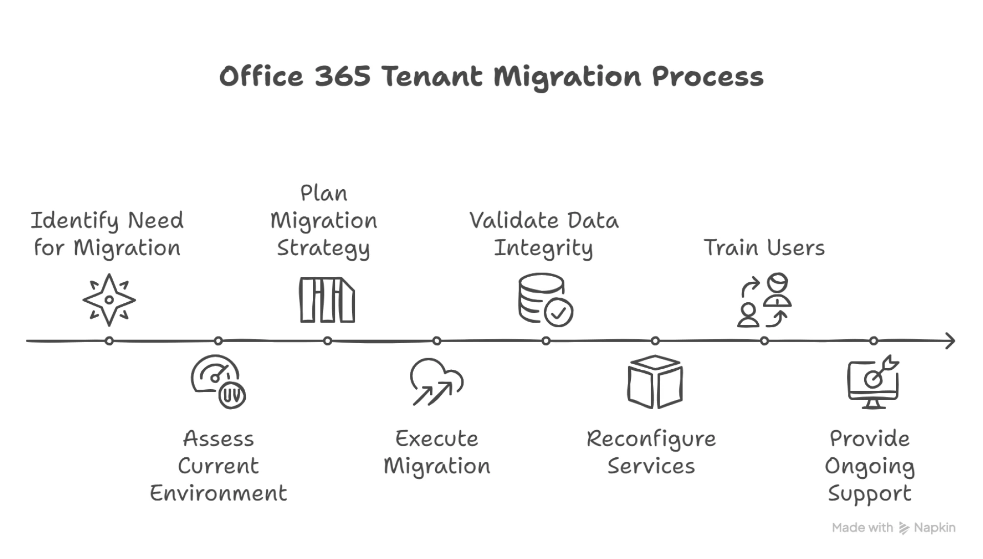 Draft: My Post Comprehensive Guide to Office 365 Tenant Migration for Seamless Business ContinuityTitle