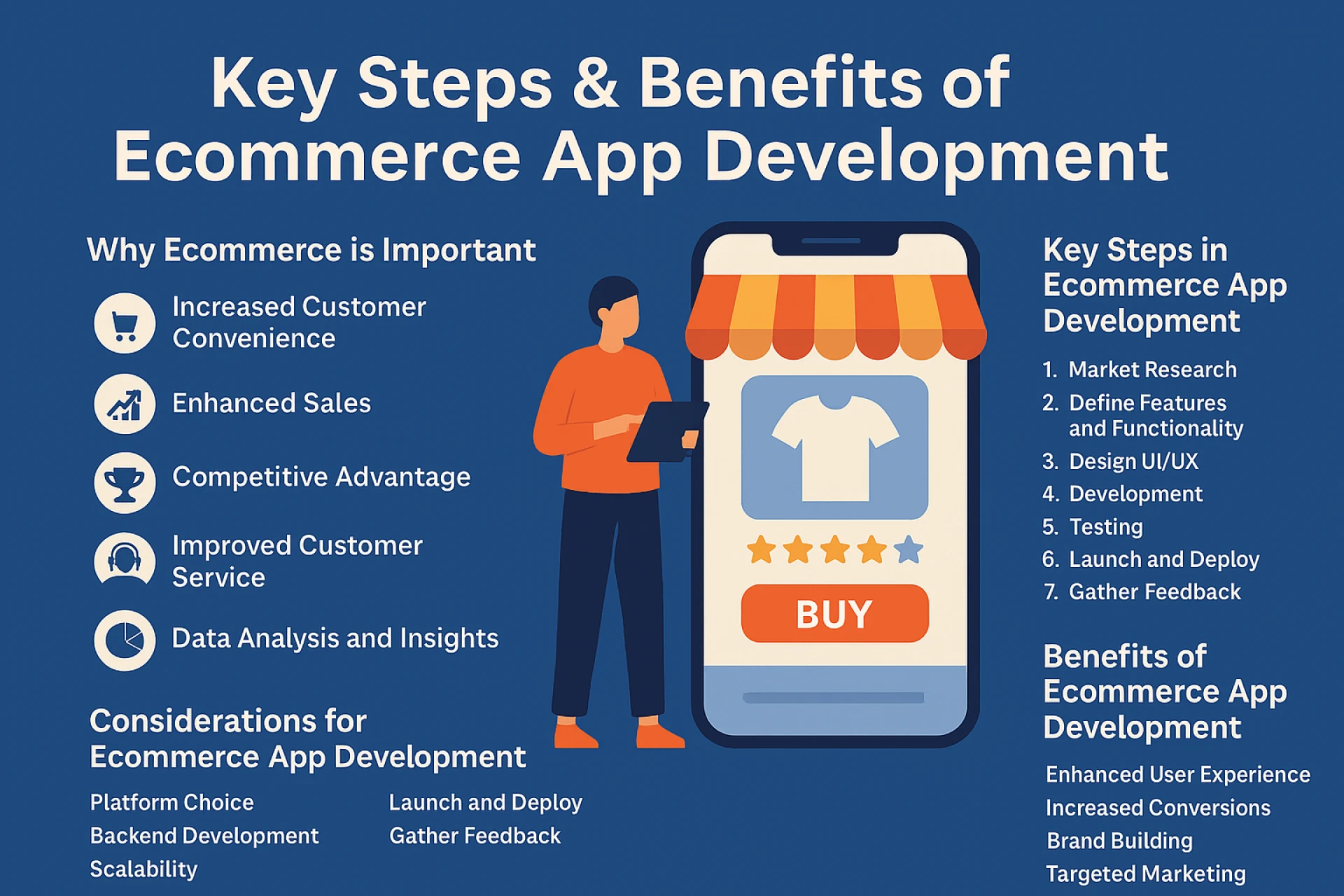 Top 5 Ways: How AI in eCommerce Influences Online Stores