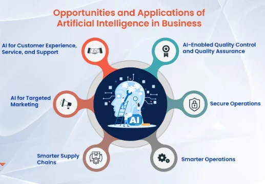 How AI is Transforming Modern Software Applications: A 2025 Guide for Businesses