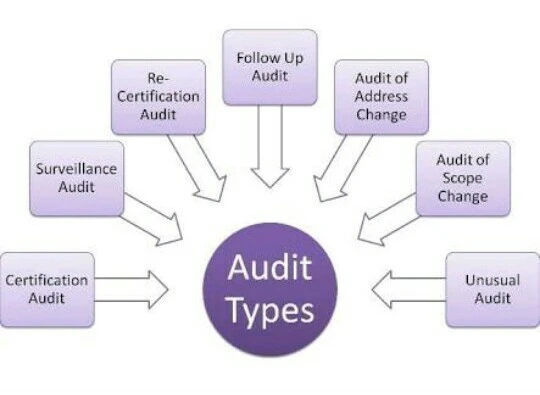 Make Sure a Successful Audit - Tips from Top 10 Audit Firms in Dubai
