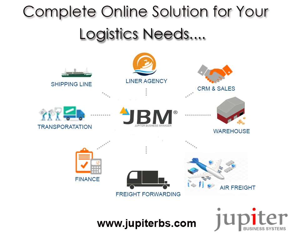 Logistics Software for Logistics Companies in UAE