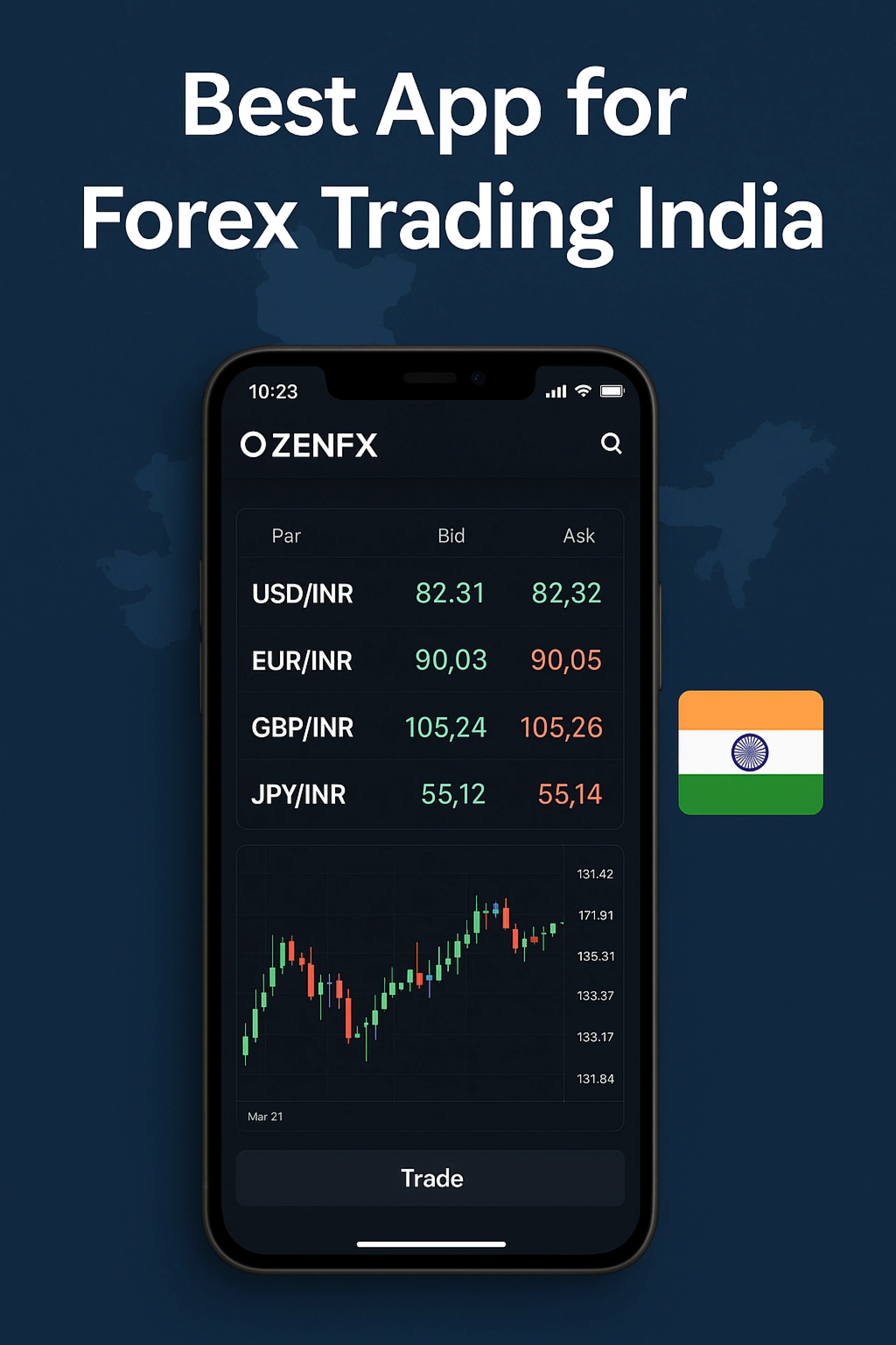 Best App for Forex Trading India - OzenFX Leading the Way