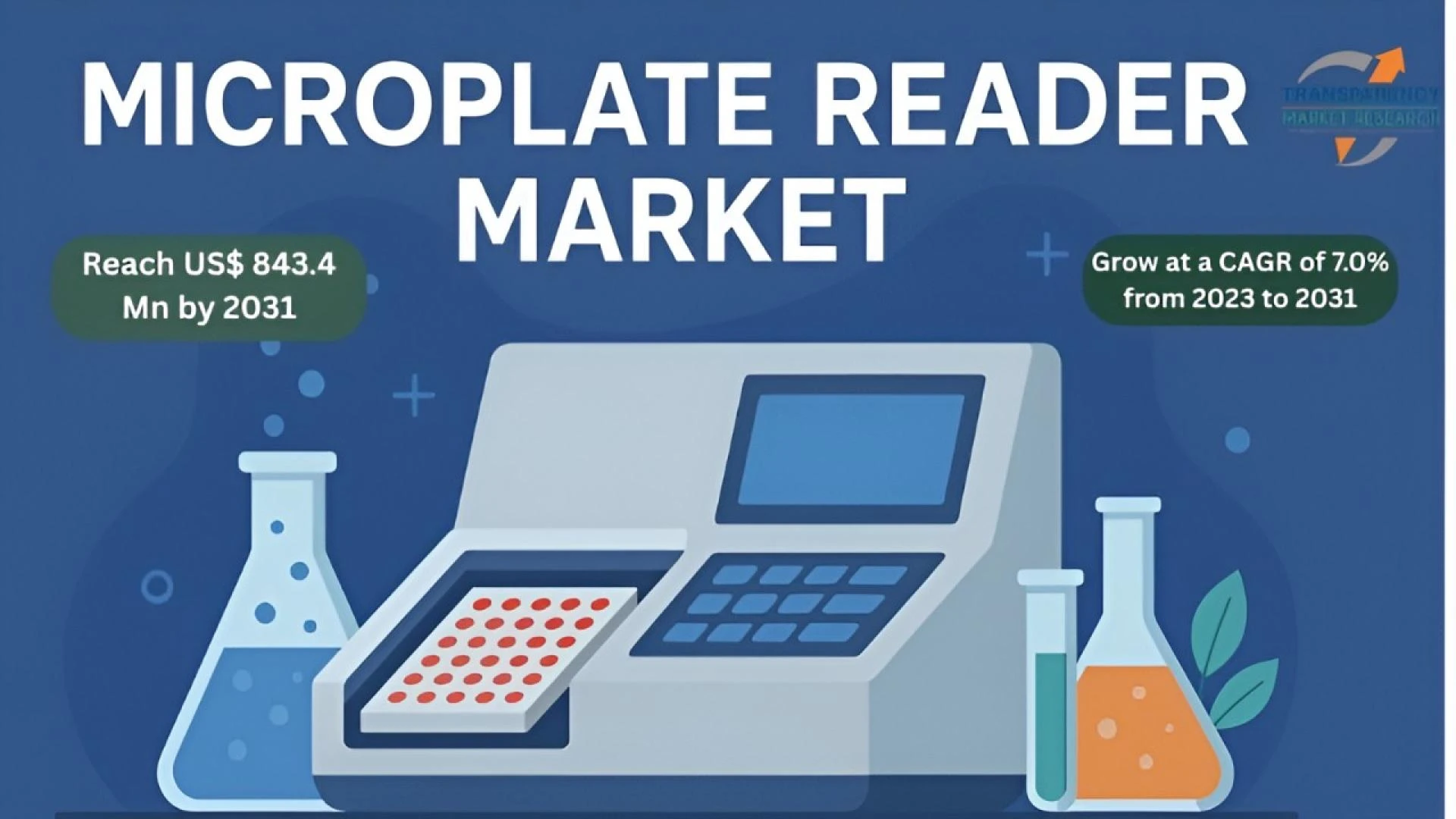 Research Revolution: Growth Trajectory of the Microplate Reader Market
