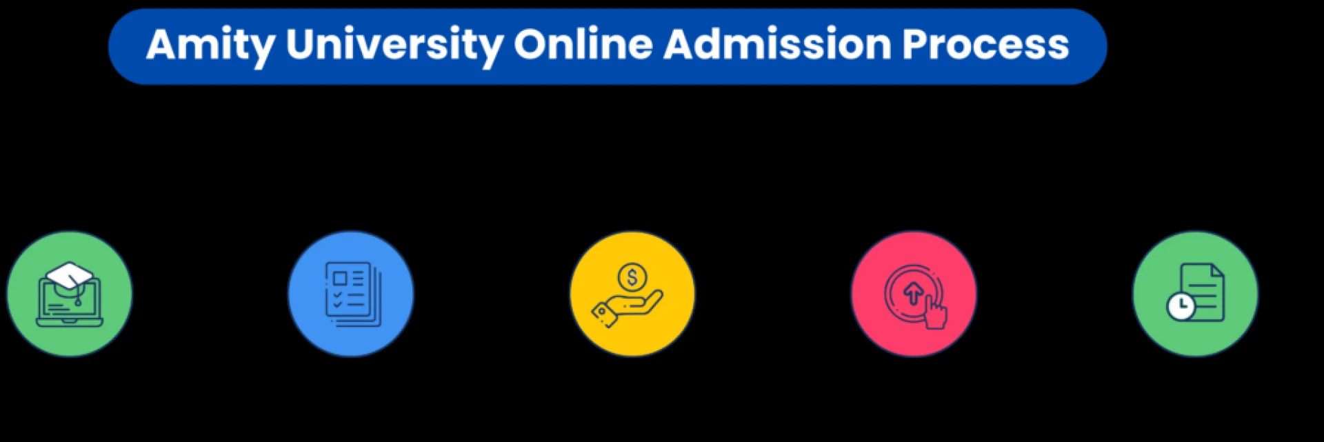 Amity Online MBA: Admission Process, Curriculum Highlights, and Career Opportunities