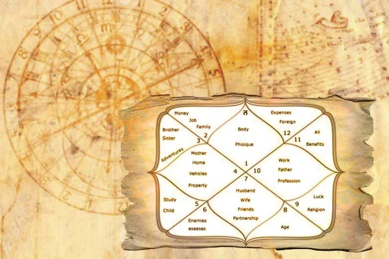 Janma Patrika : Horoscope by date of birth | Astroeshop