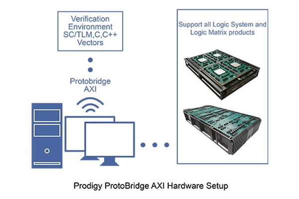 Prodigy ProtoBridge