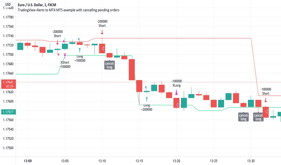 TradingView to MT5 Trade Copier: Automate Your Trades Instantly