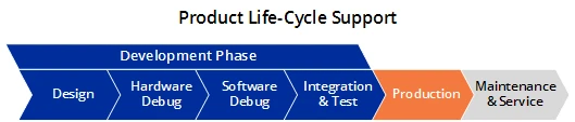 What is JTAG?