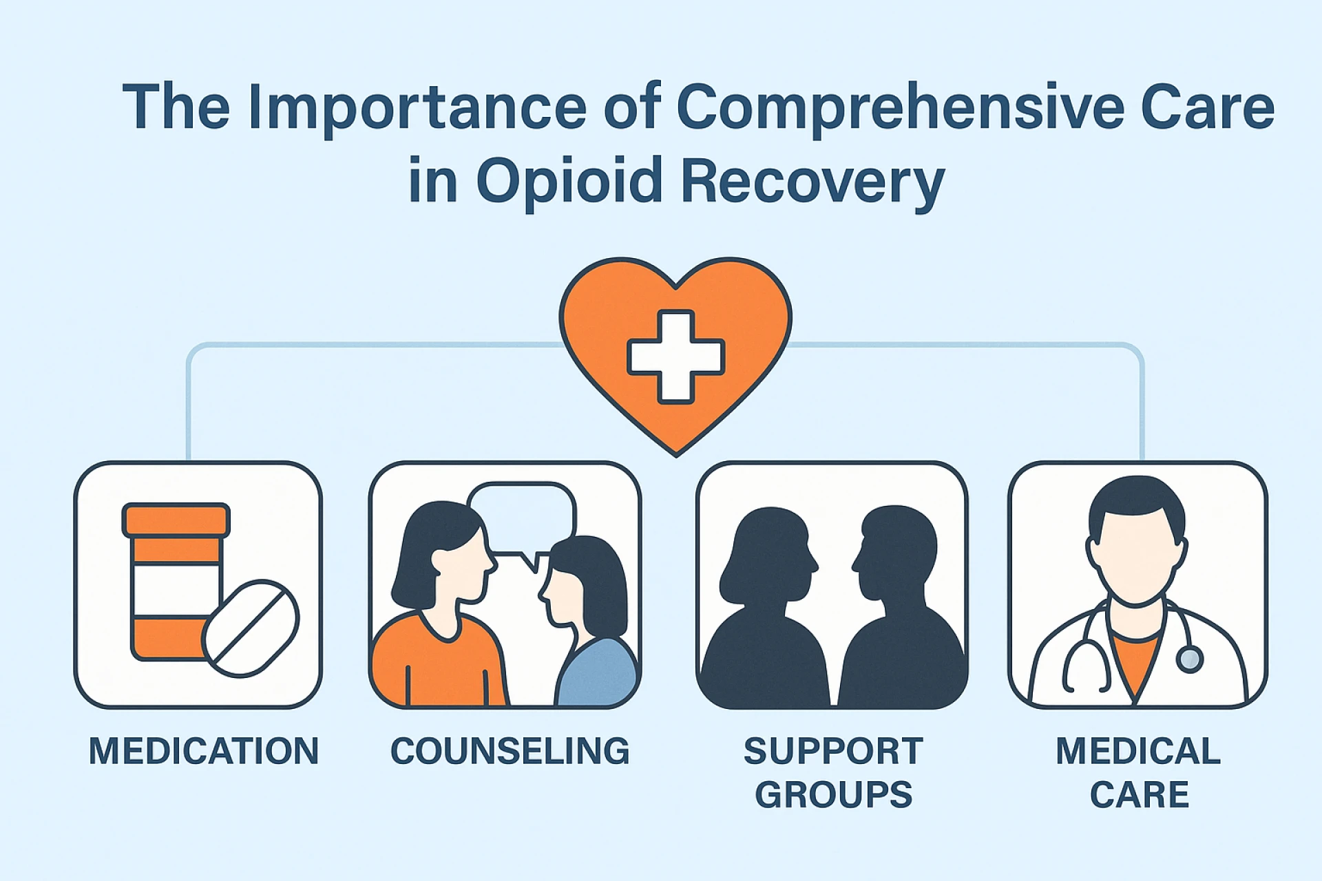 The Importance of Comprehensive Care in Opioid Recovery
