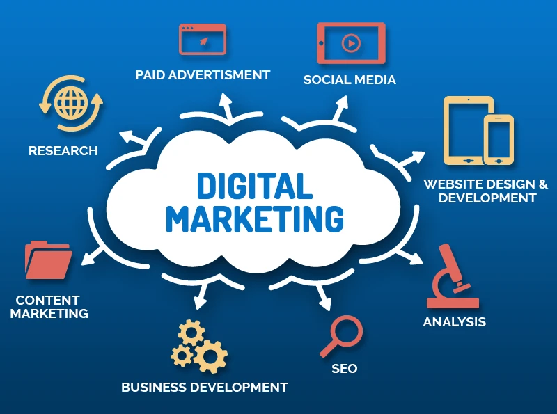 The Leading Digital Marketing Company in Dubai Transforming Businesses Online