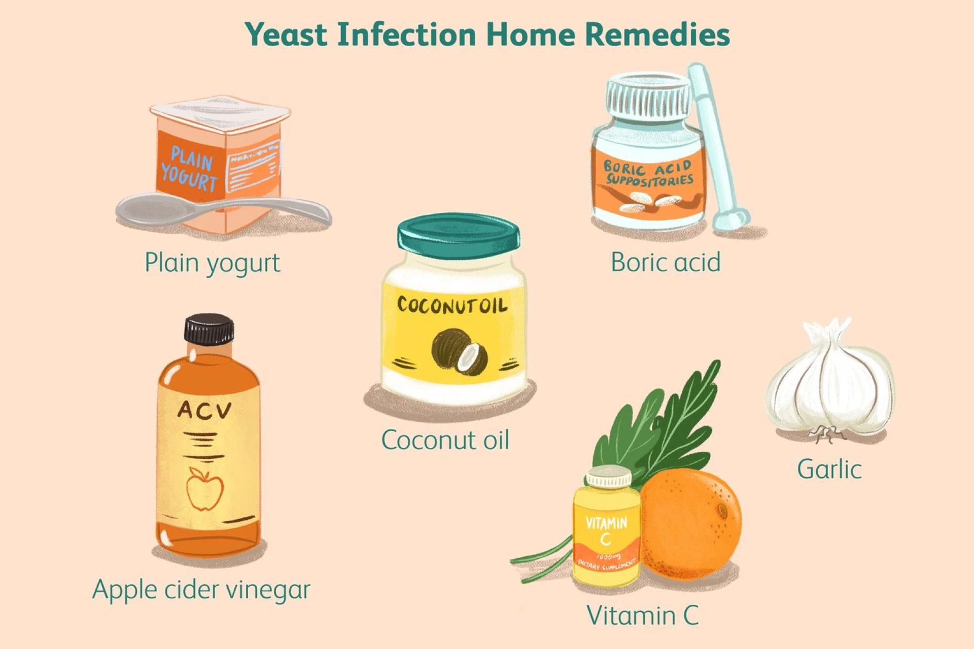 Healing Naturally: Powerful Home Remedies for Vaginal Yeast Infection and Uterus Infection