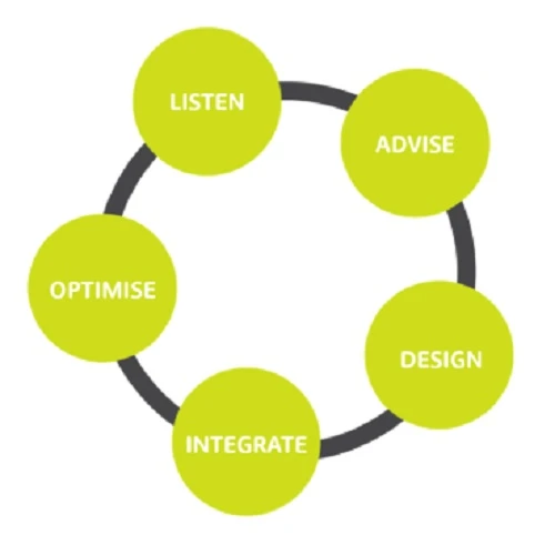 Open Energy Introduces Advanced Hybrid Energy Systems For Reliable, Sustainable Power