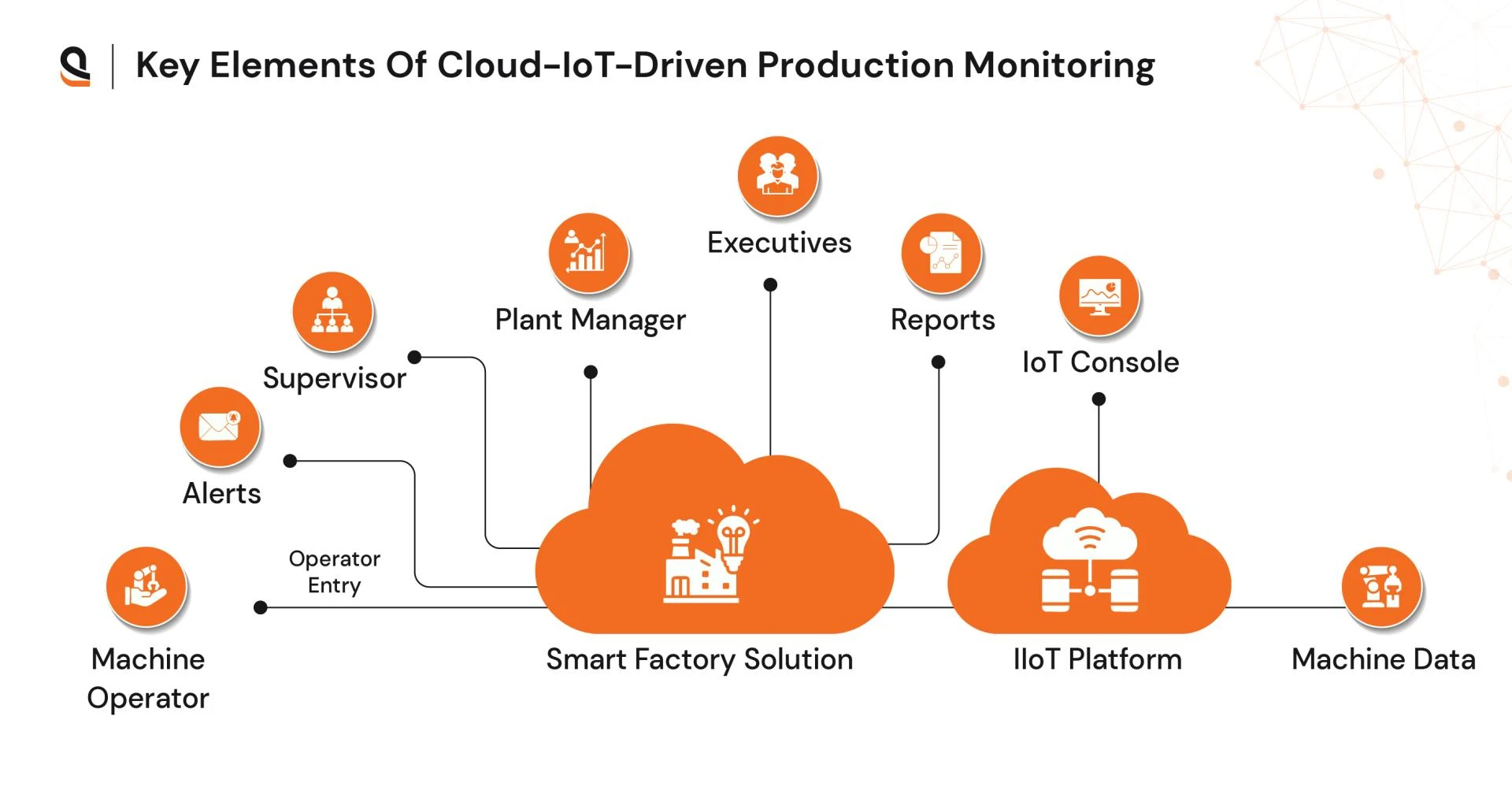 Real-Time Production Monitoring: Harnessing IoT in Manufacturing Industry