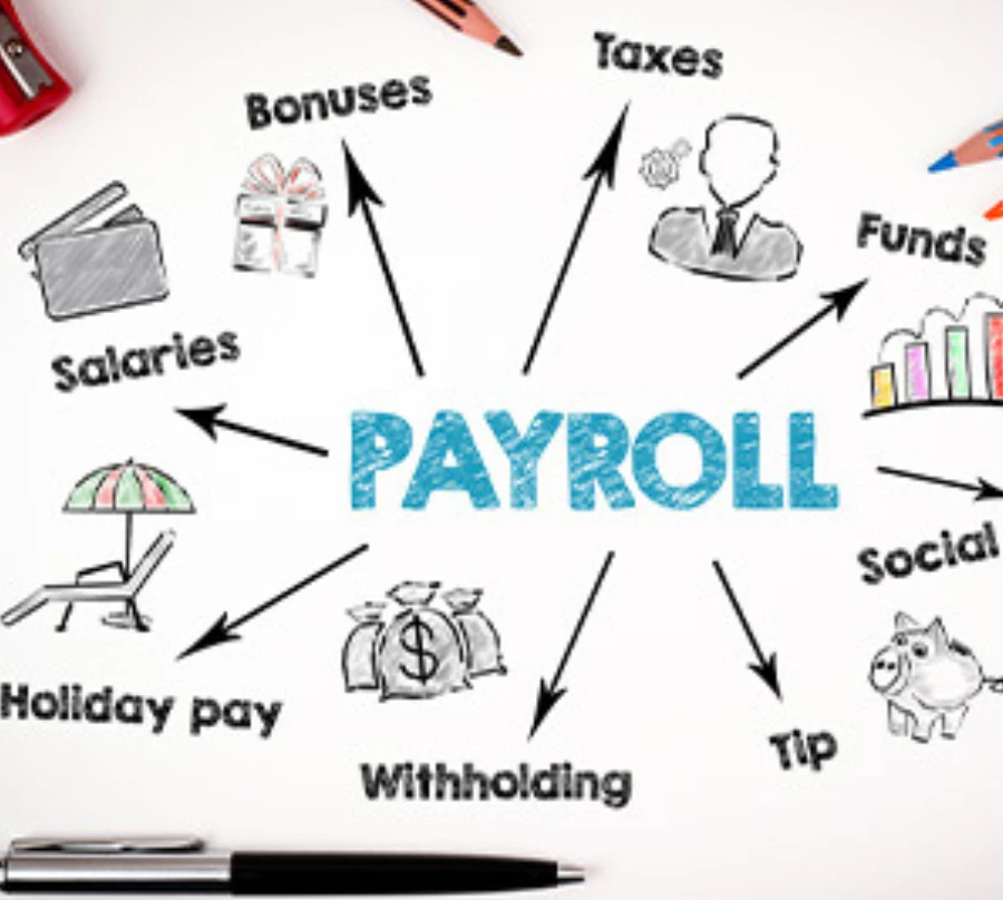 Unlock Business Growth: Why Payroll Outsourcing Services Are Your Next Strategic Move