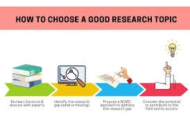 How to Choose a Strong Research Topic for Your Dissertation
