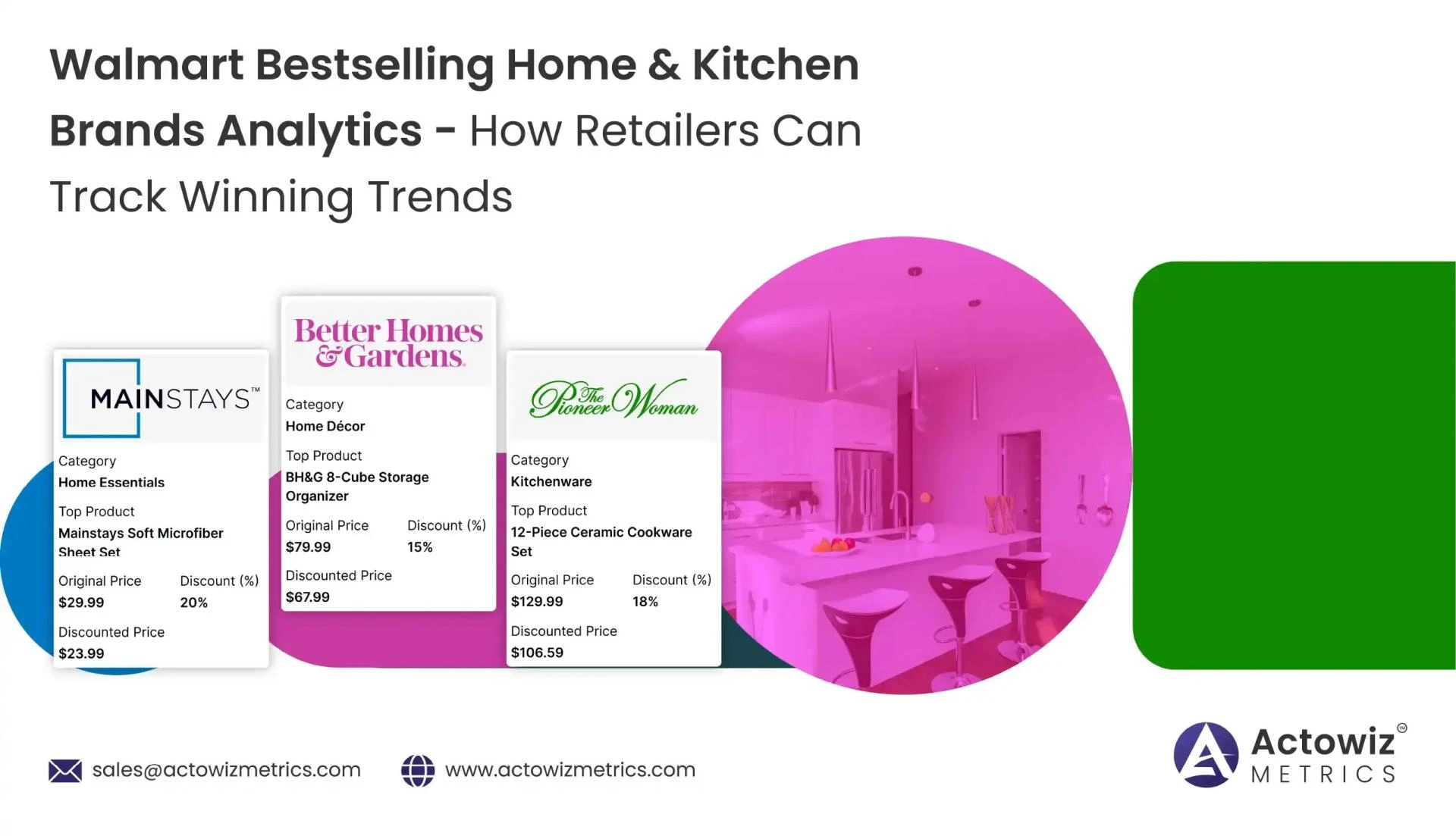 Walmart Bestselling Home & Kitchen Brands Analytics Guide