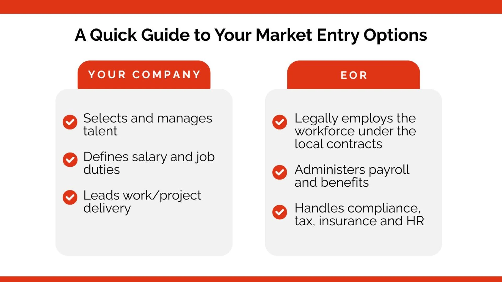 Draft: My Post TitleWhat Foreign Companies Need to Know About Hiring in India Compliantly