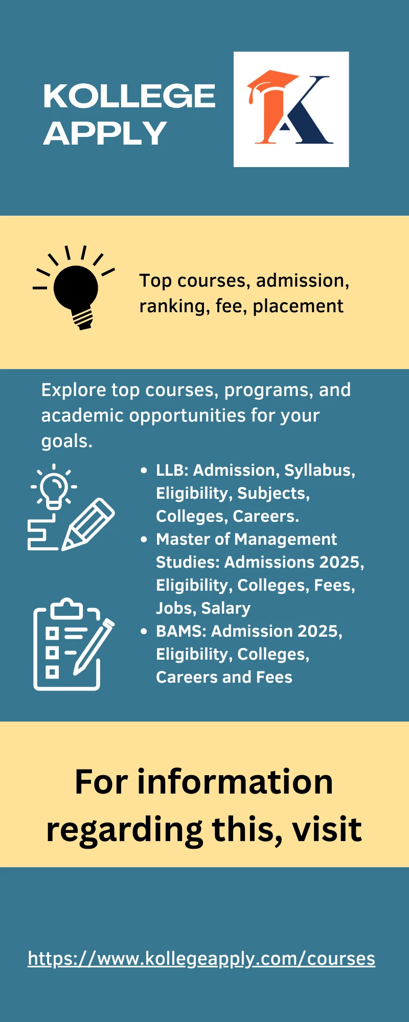 KollegeApply: Best Courses, Admission, Ranking, Fee, Placement