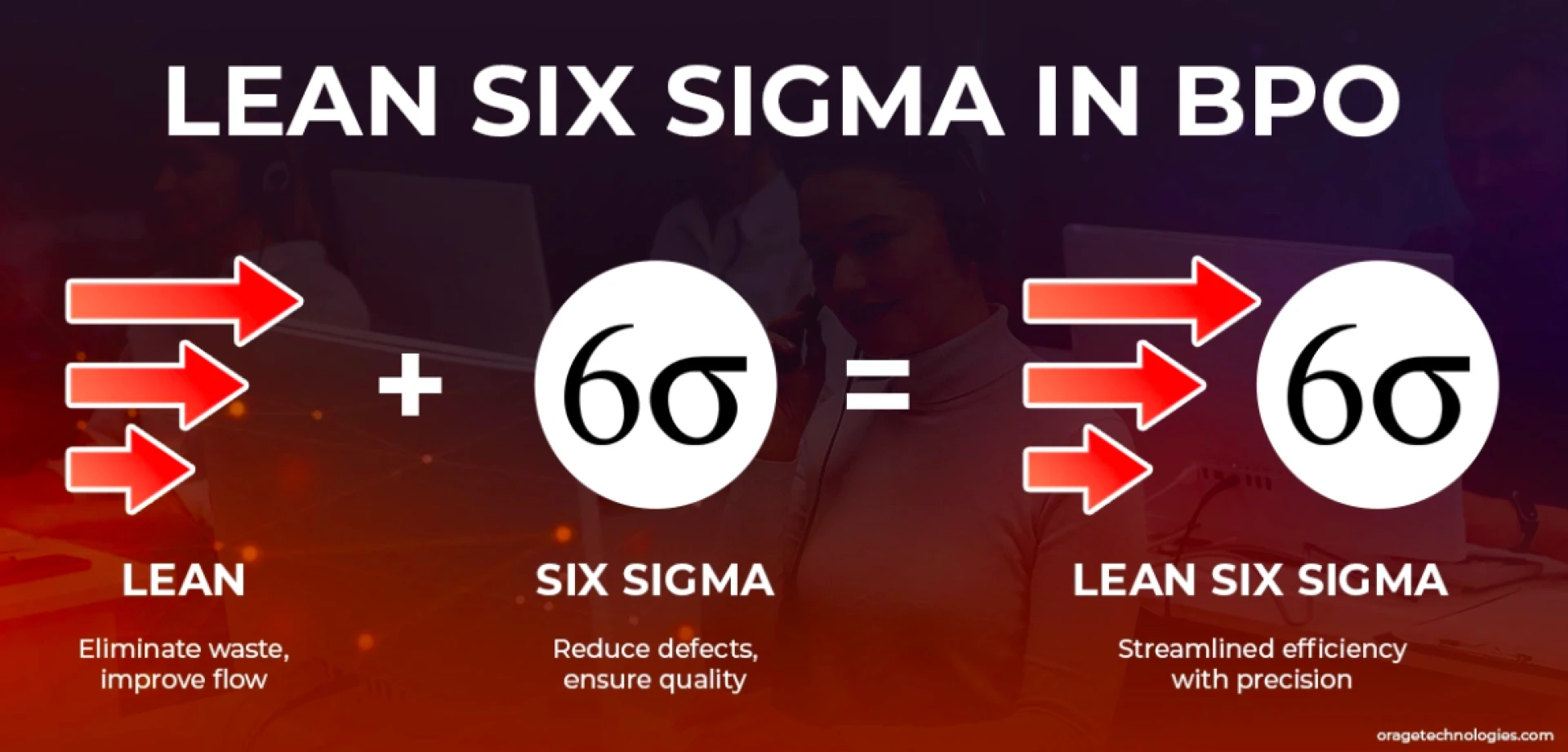 Revolutionizing BPO Operations: The Power of Lean Six Sigma