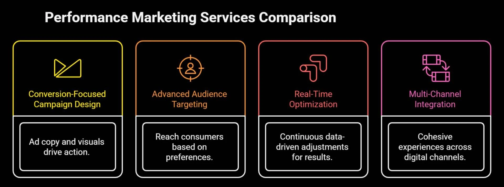 Maximizing ROI: Why Fashion Brands Need Performance Marketing Services in 2025