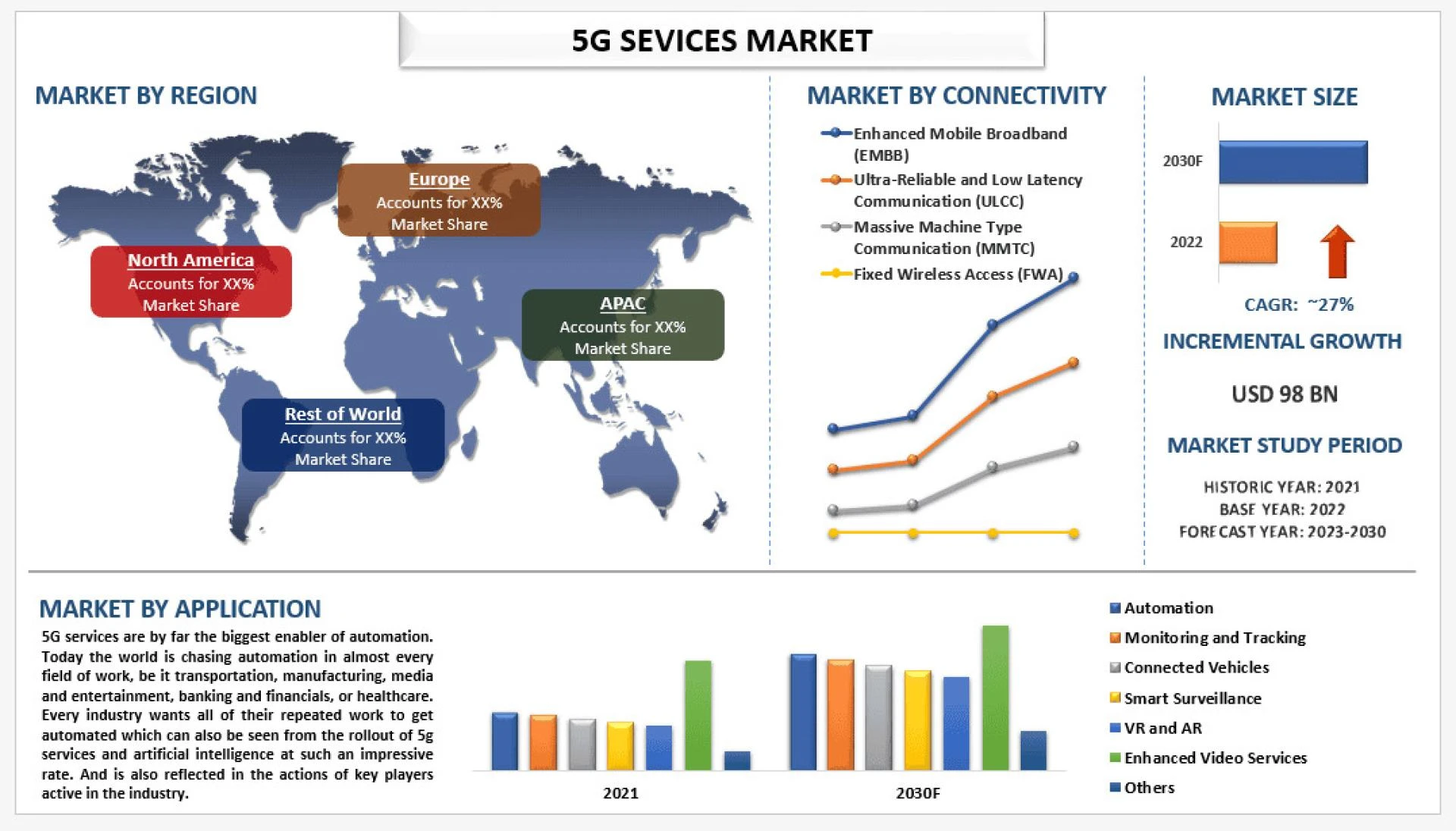 5G Services Market Growth, Infrastructure Rollout and Future Demand(2023-2030) |UnivDatos