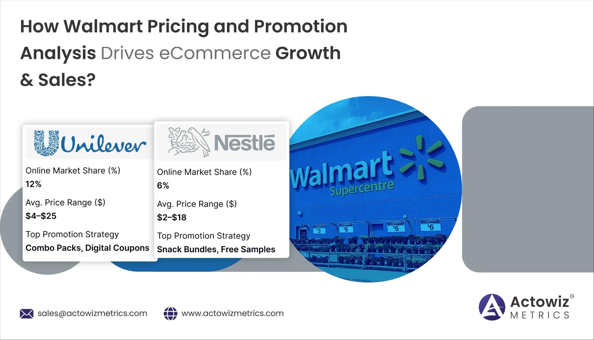 How Walmart Pricing and Promotion Analysis Boosts Sales