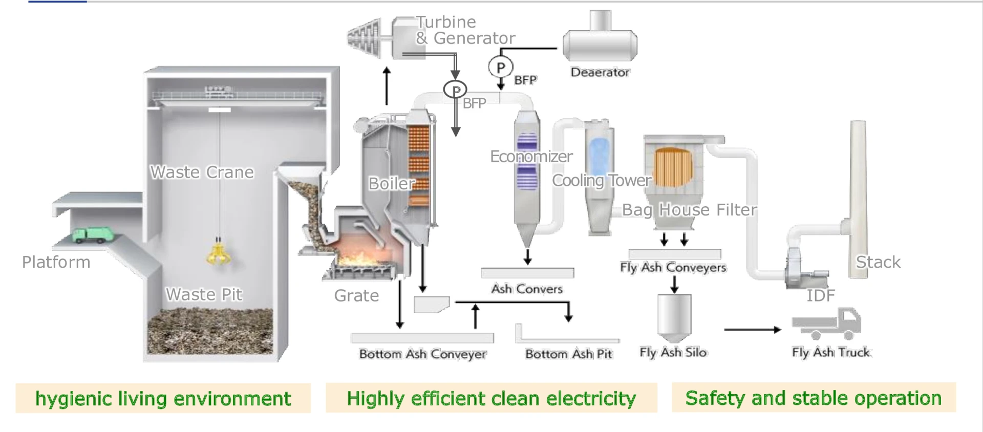 Waste to Energy Companies