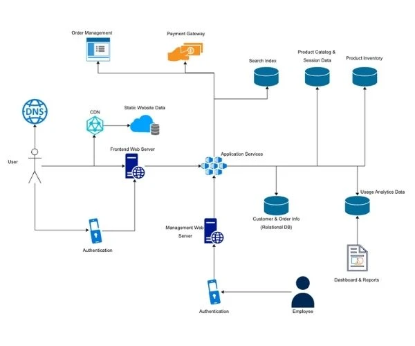 Common Challenges in Enterprise Network Design—and How to Overcome Them