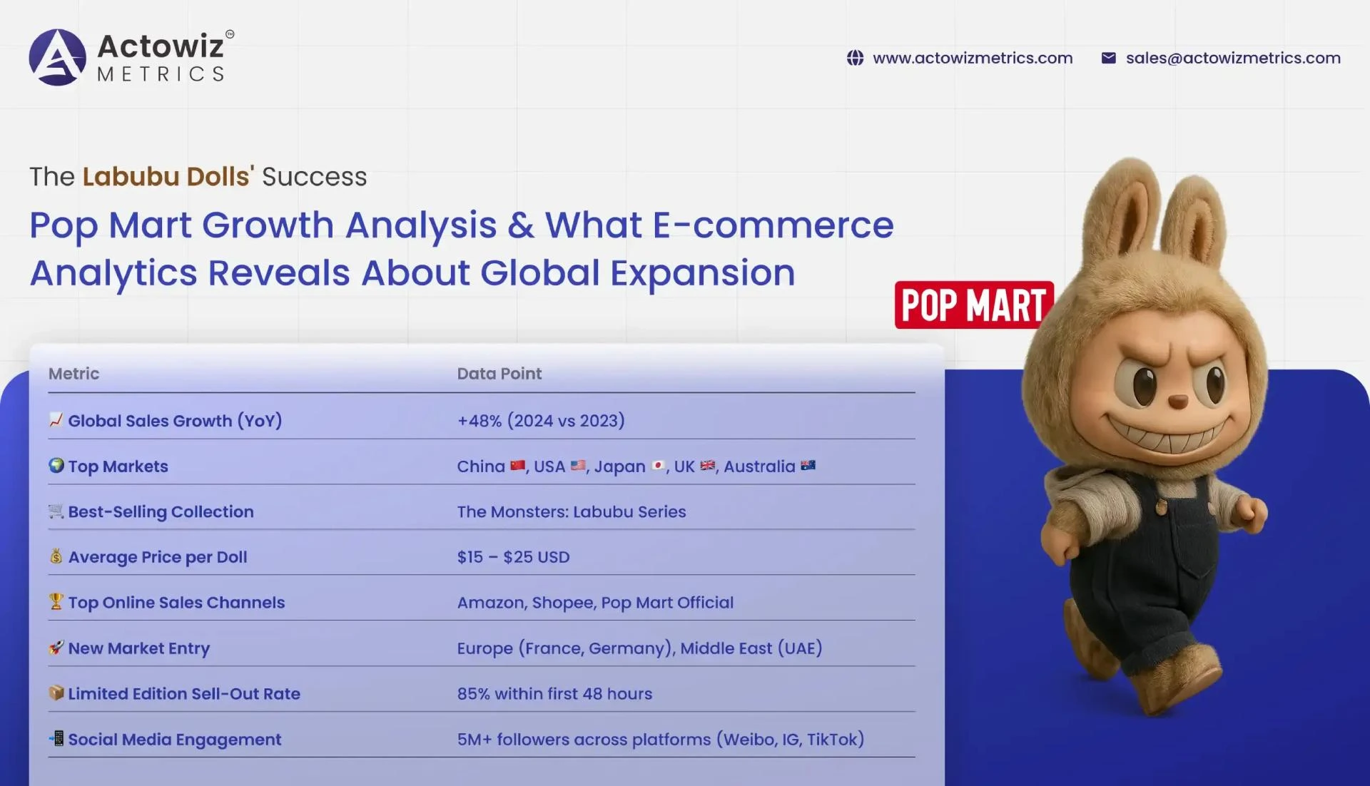 Pop Mart Growth Analysis: The Labubu Dolls' SuccessIntroductionitle