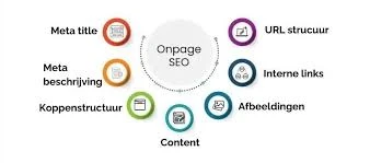 What Are On Page SEO Services?