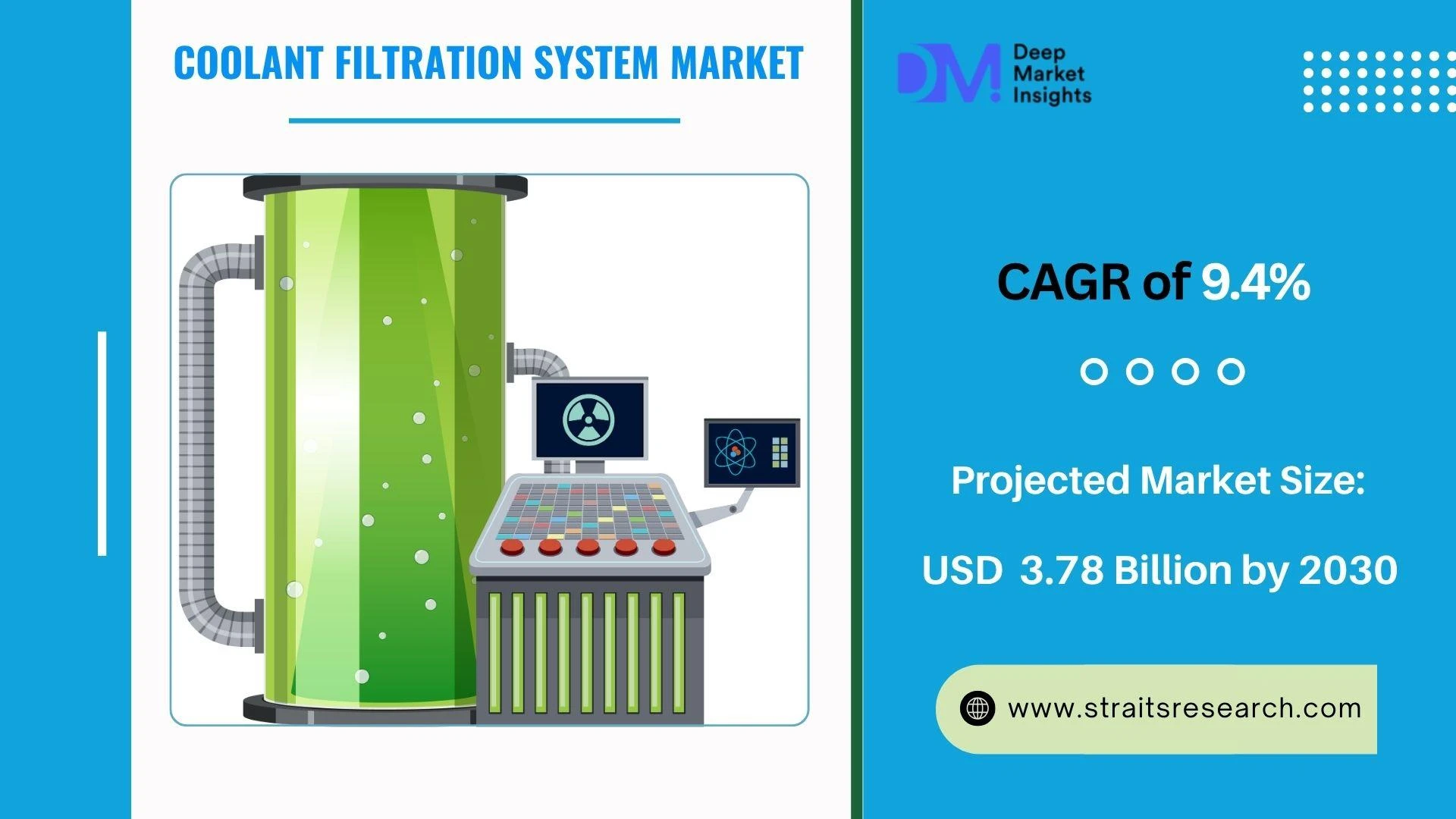 Coolant Filtration System Market Dynamics: Growth to USD 3.78 Billion by 2030