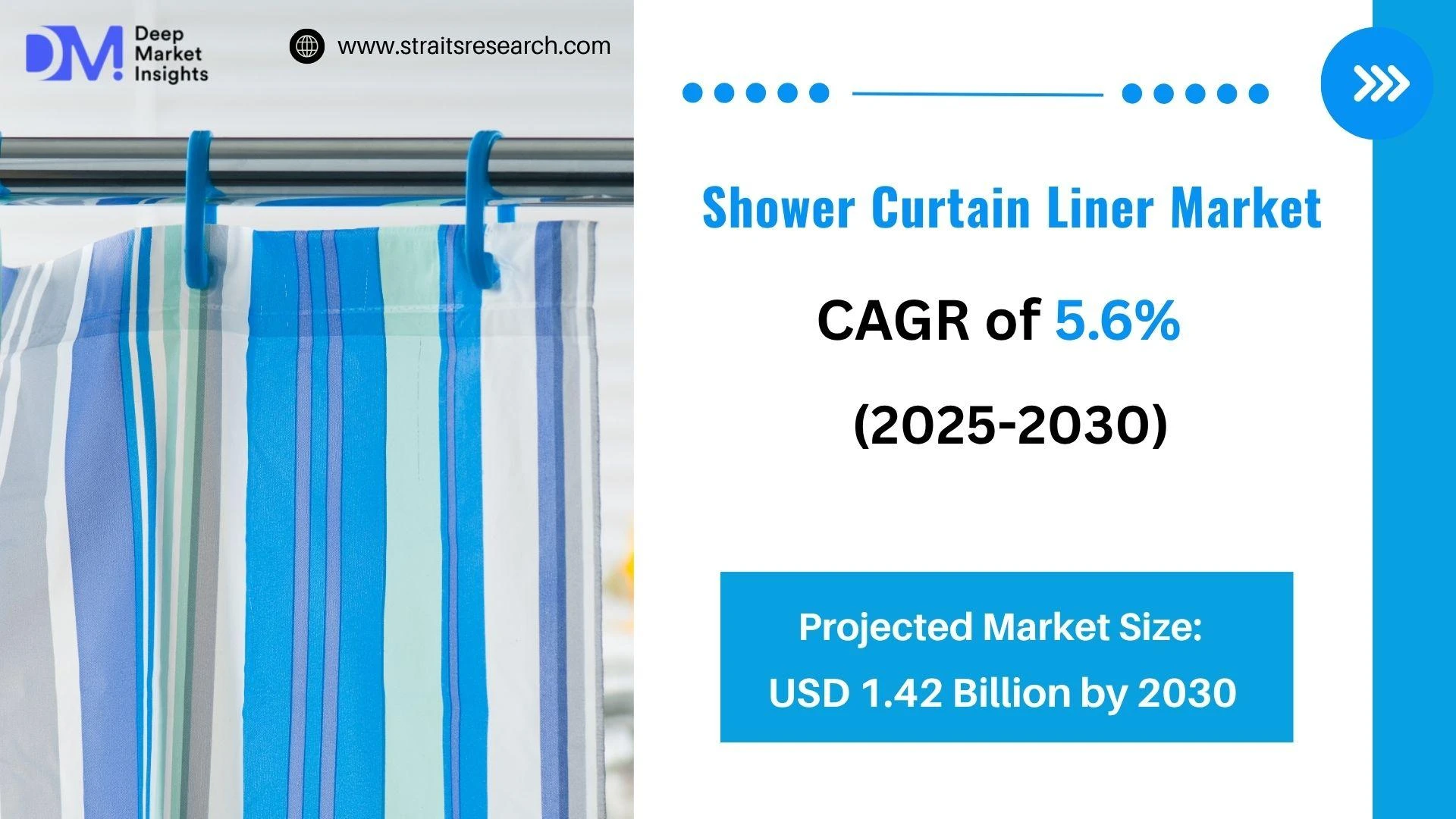 Shower Curtain Liner Market Outlook: USD 1.42 Billion Opportunity by 2030