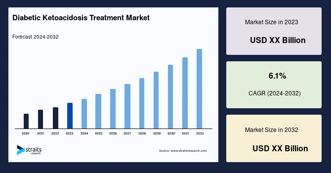 Diabetic Ketoacidosis Treatment Market Disruption: Who’s Leading the Tech-Driven Transformation?Draft: My Post Title