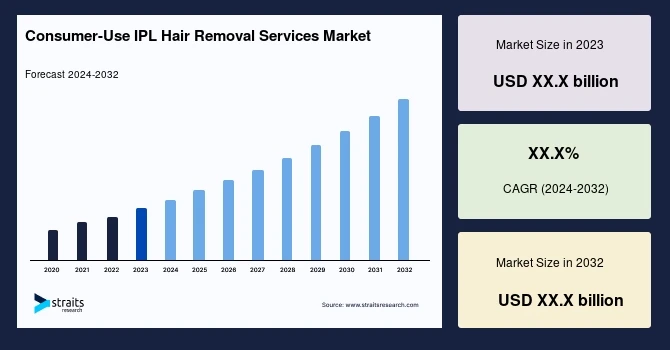 Consumer-Use IPL Hair Removal Services Market Playbook: Winning with Innovation, AI, and Patient-Centric CareDraft: My Post Title