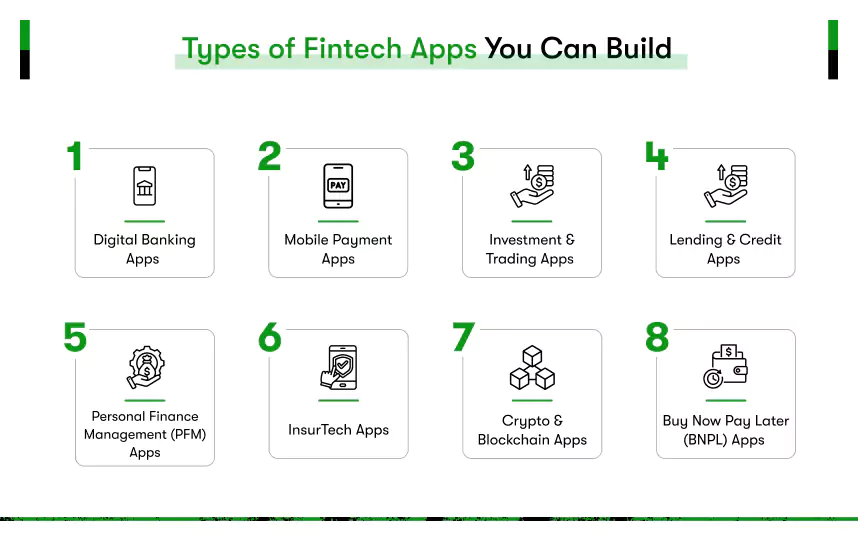 How to Build a Fintech App That Users Trust in 2025