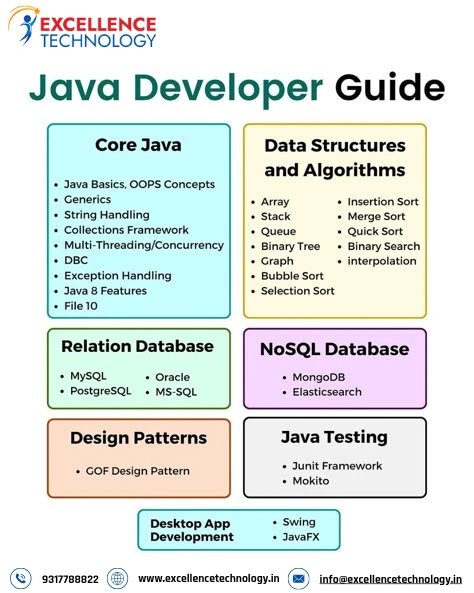 Explore the World of Java Programming